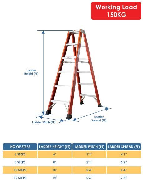 Ladder Hub - Fiberglass Double Sided A-Shape Ladder - 6 Steps (DFG06)