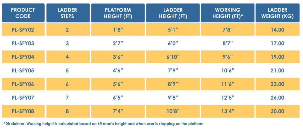 Ladder Hub - Fiberglass Platform Step Ladder 6 Steps (PL-SFY06)